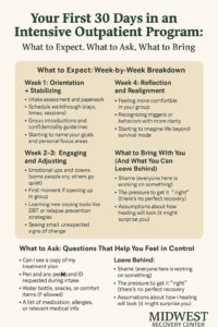 What to Expect Your First 30 Days in an Intensive Outpatient Program