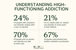 High-Functioning Addiction