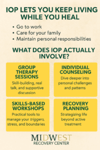 IOP Program Benefits
