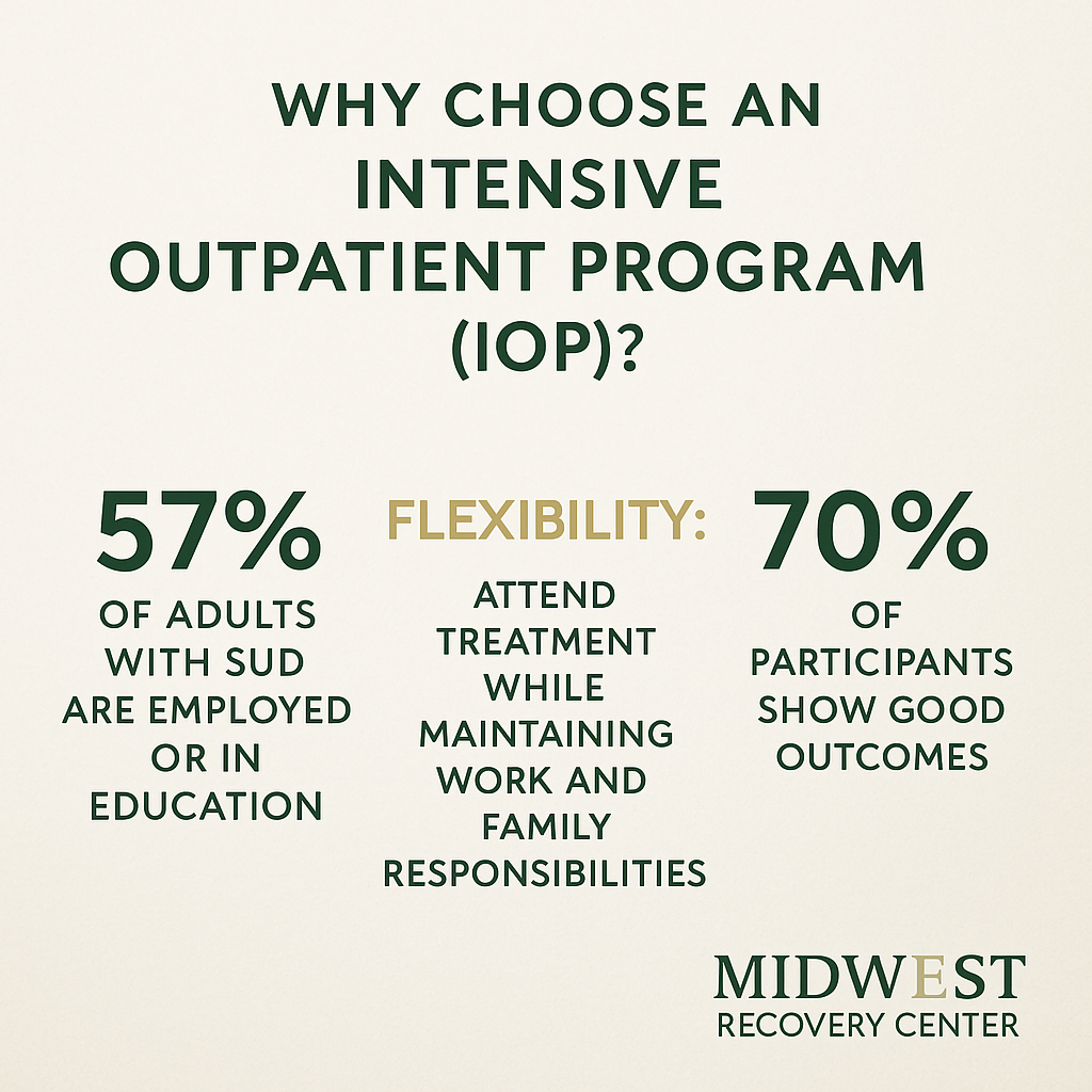 Who is a good fit for an intensive outpatient program