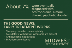 Cannabis Psychosis Recovery
