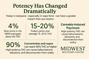 Marijuana Potency Risks
