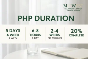 PHP Program Duration 