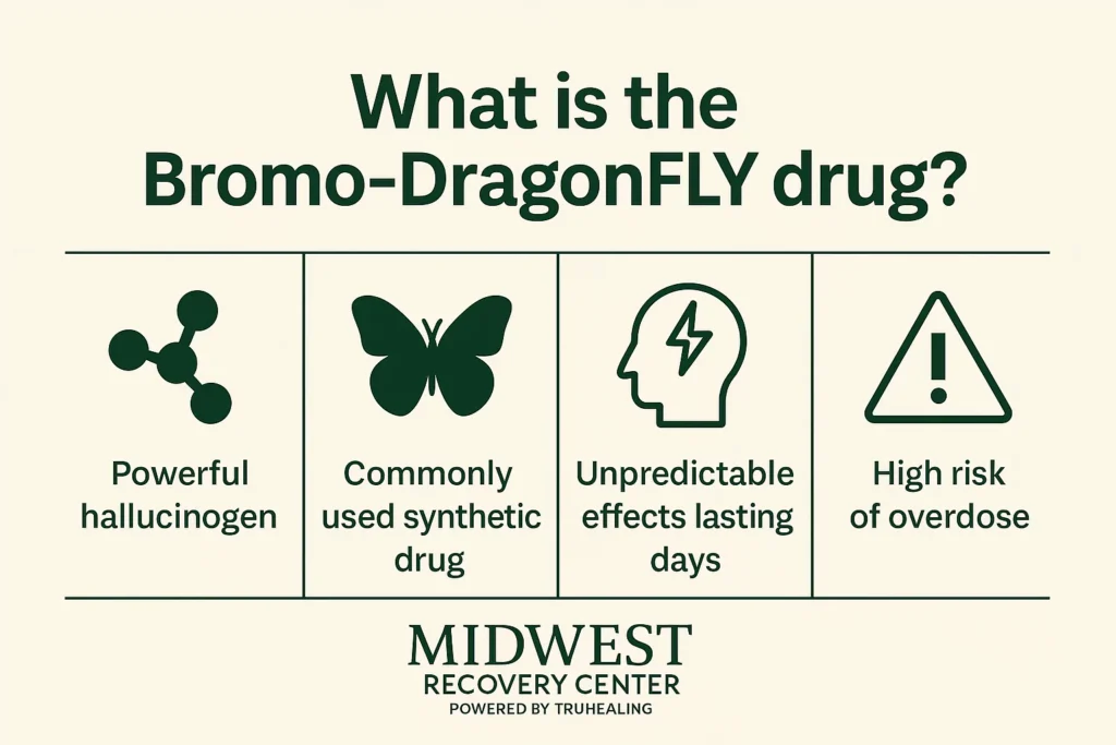 What to Know About the Bromo-DragonFLY Drug