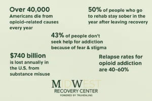 Opioid Recovery Journey 