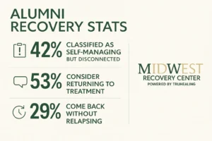 Alumni Recovery Stats