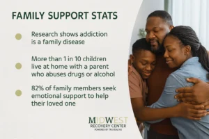 Relapse Recovery Stats 