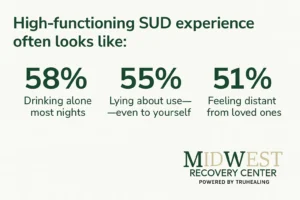 High-Functioning Recovery Stats 