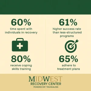 Holiday Recovery Stats