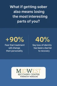 Recovery Identity Stats