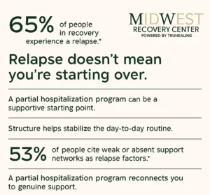 Relapse Recovery Stats
