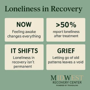 Recovery Loneliness Stats