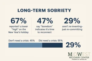 Long-Term Sobriety