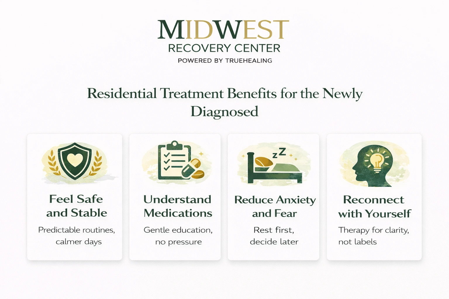 New Diagnosis Support