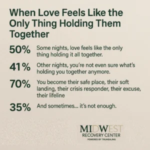 Partner Strain Stats