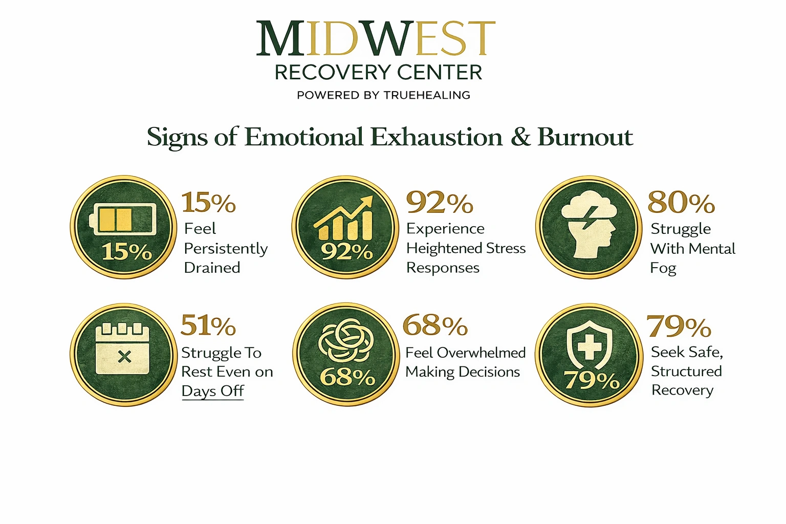 Burnout Warning Signs