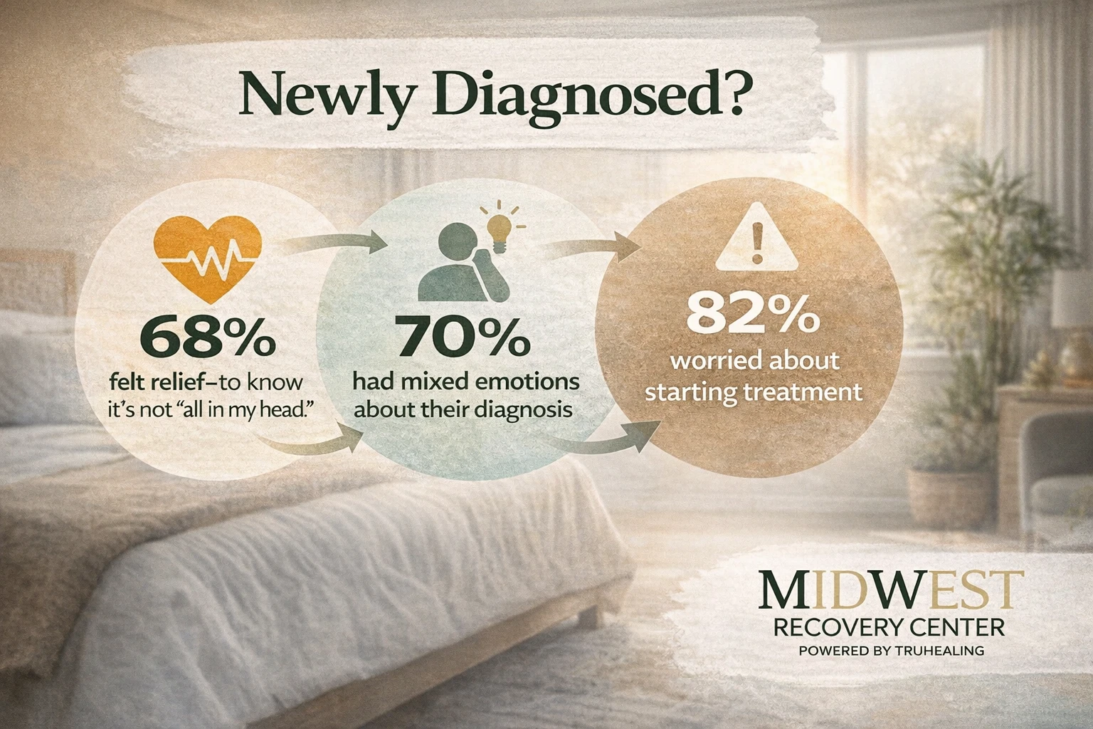 New Diagnosis Support