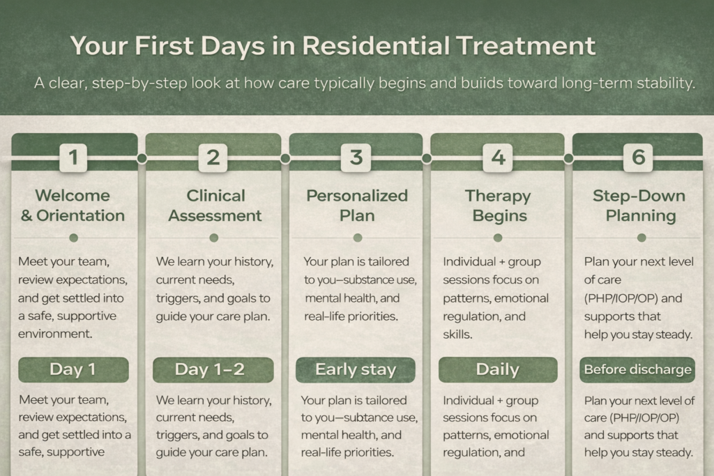 What to expect in residential treatment