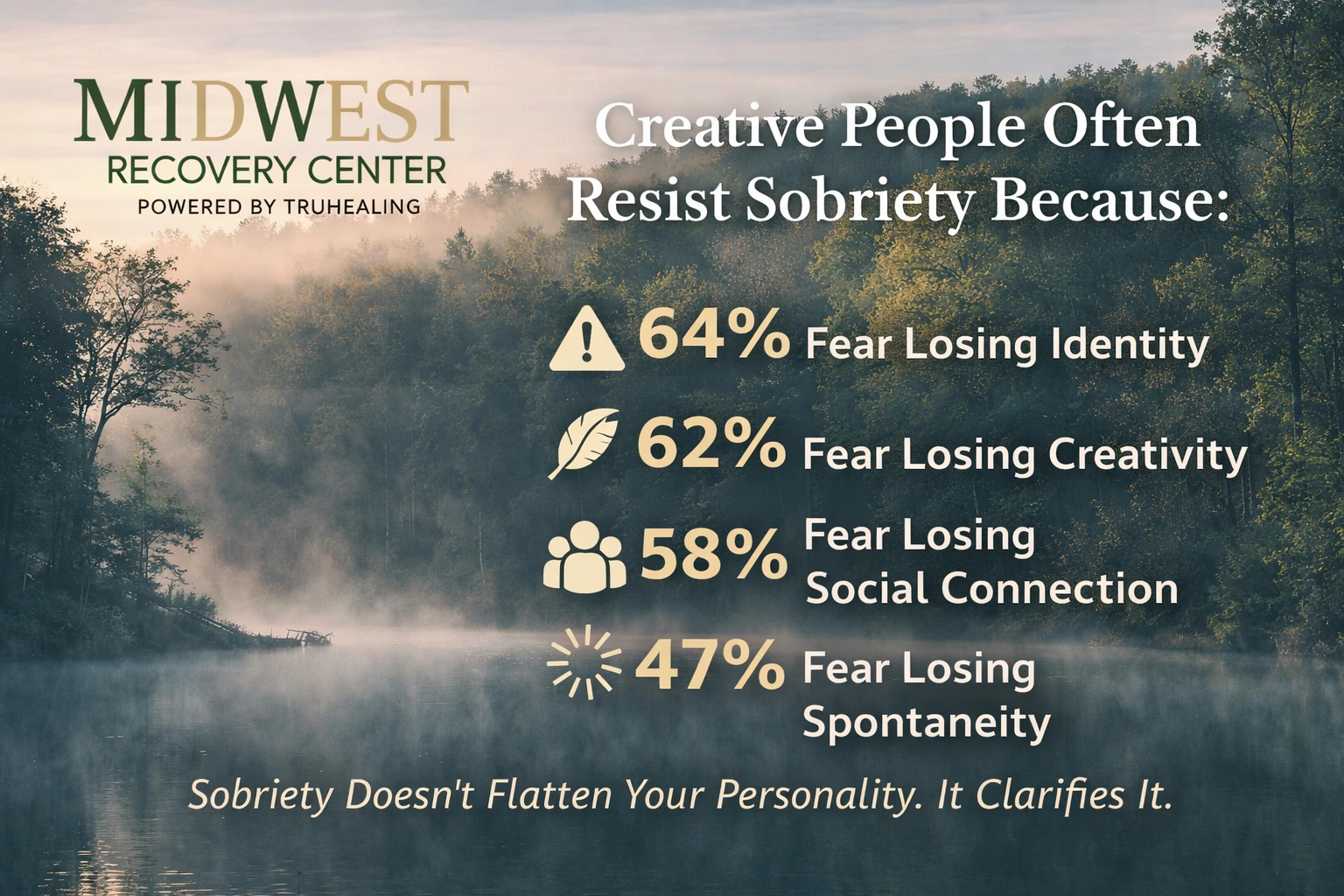 Creative Identity Fear