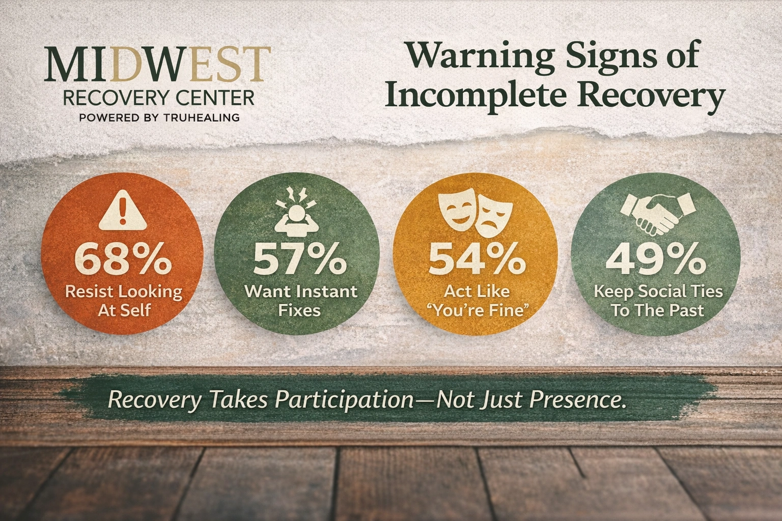 Participation Over Presence