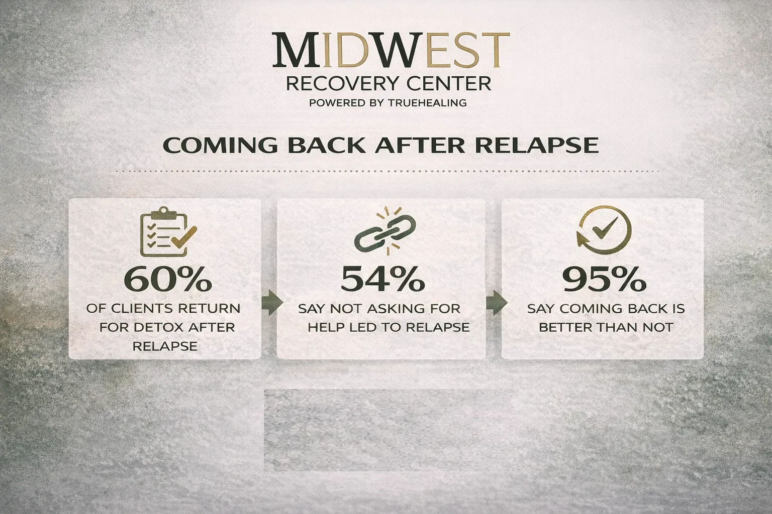Relapse Return Stats