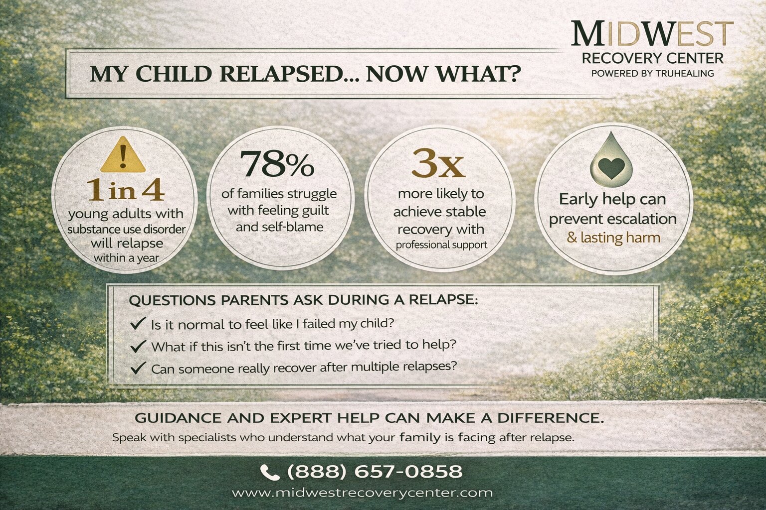Parents Navigating a Child’s Relapse