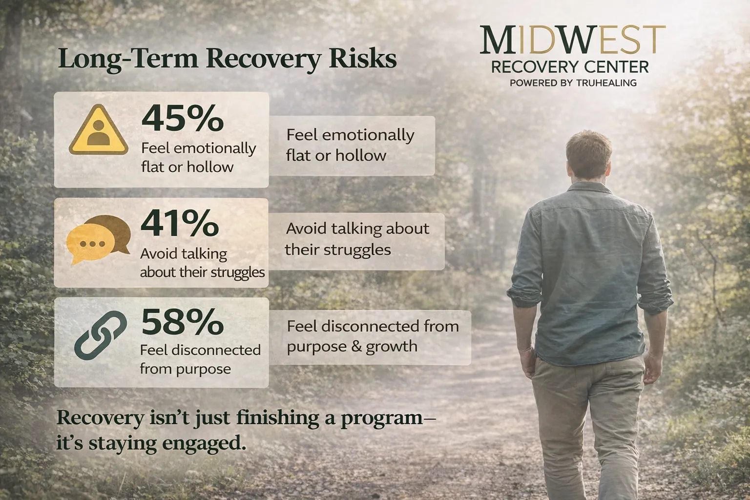 Recovery Plateau Shift