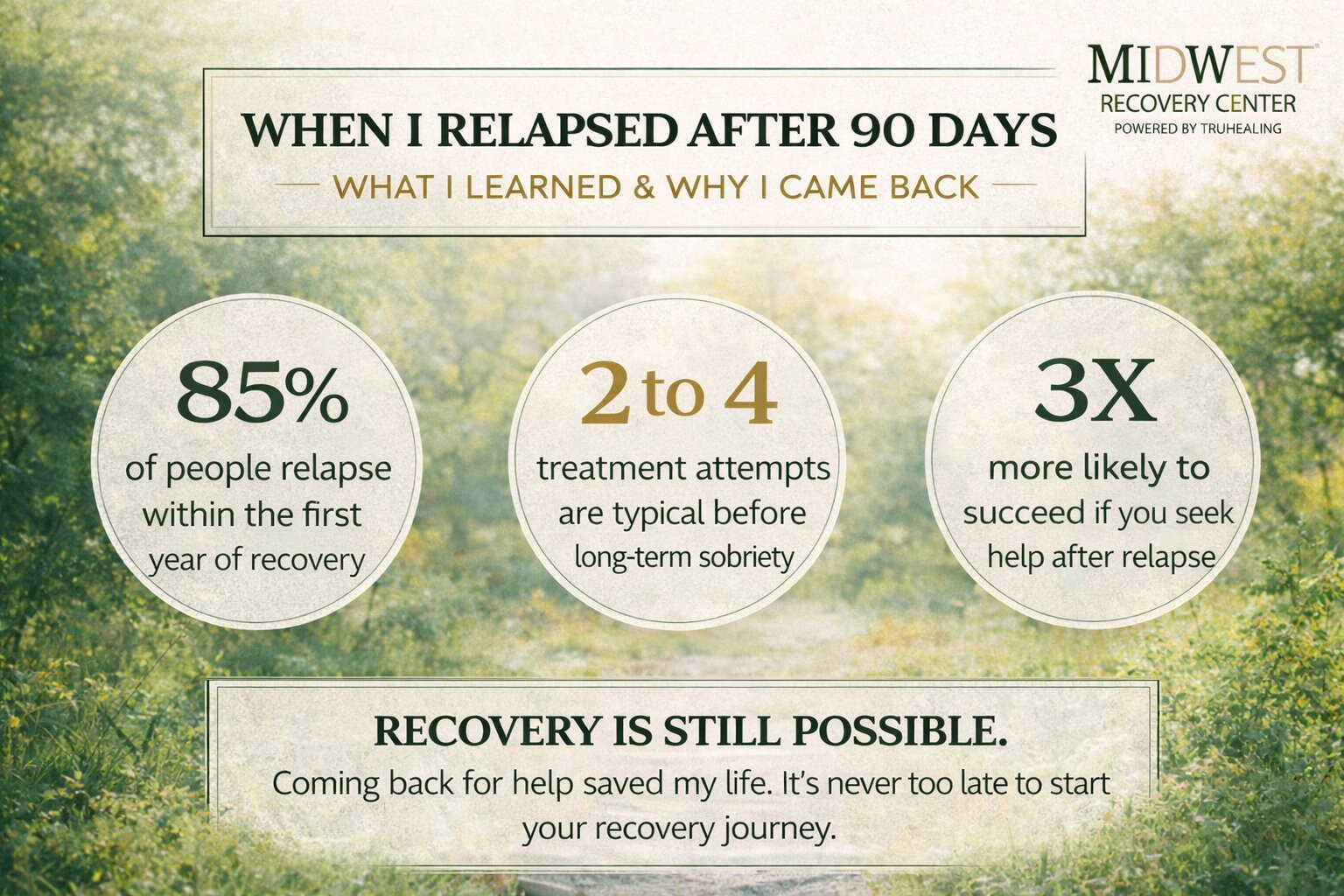 Relapse and Coming Back to Treatment